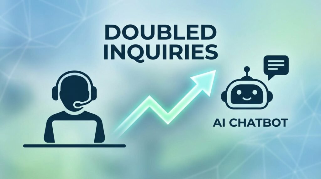 Case Study: Agent Doubles Inquiries with an AI Chatbot