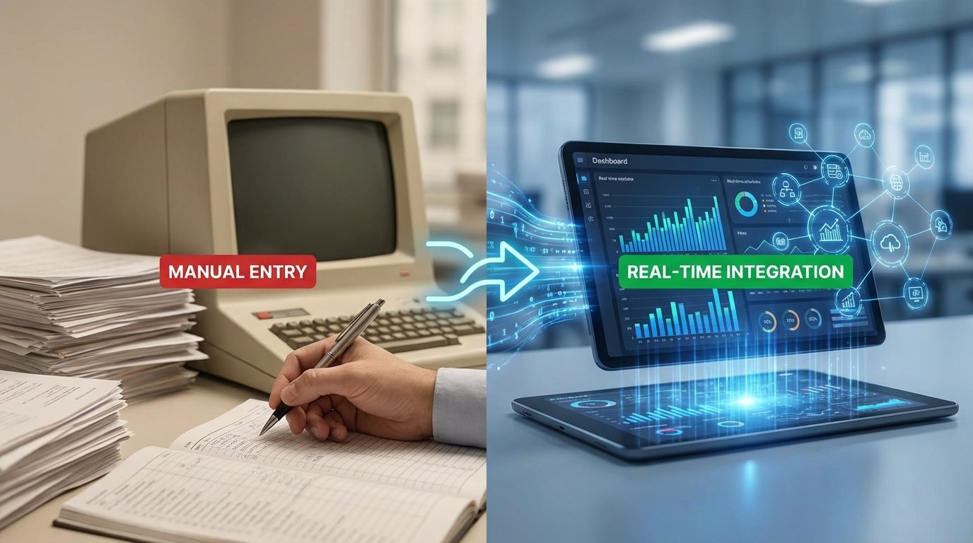 Problem: Manual Data Entry for Reports? Solution: Real-time Data Integration