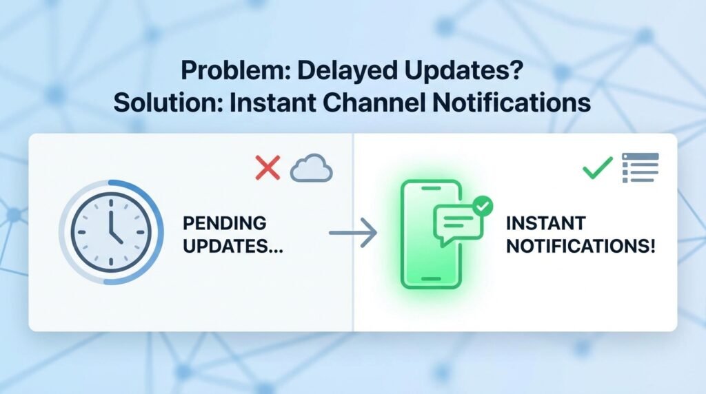 Problem: Delayed Updates? Solution: Instant Channel Notifications for Listings