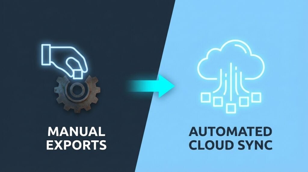 Solution to Manual Exports: Automated Cloud Sync