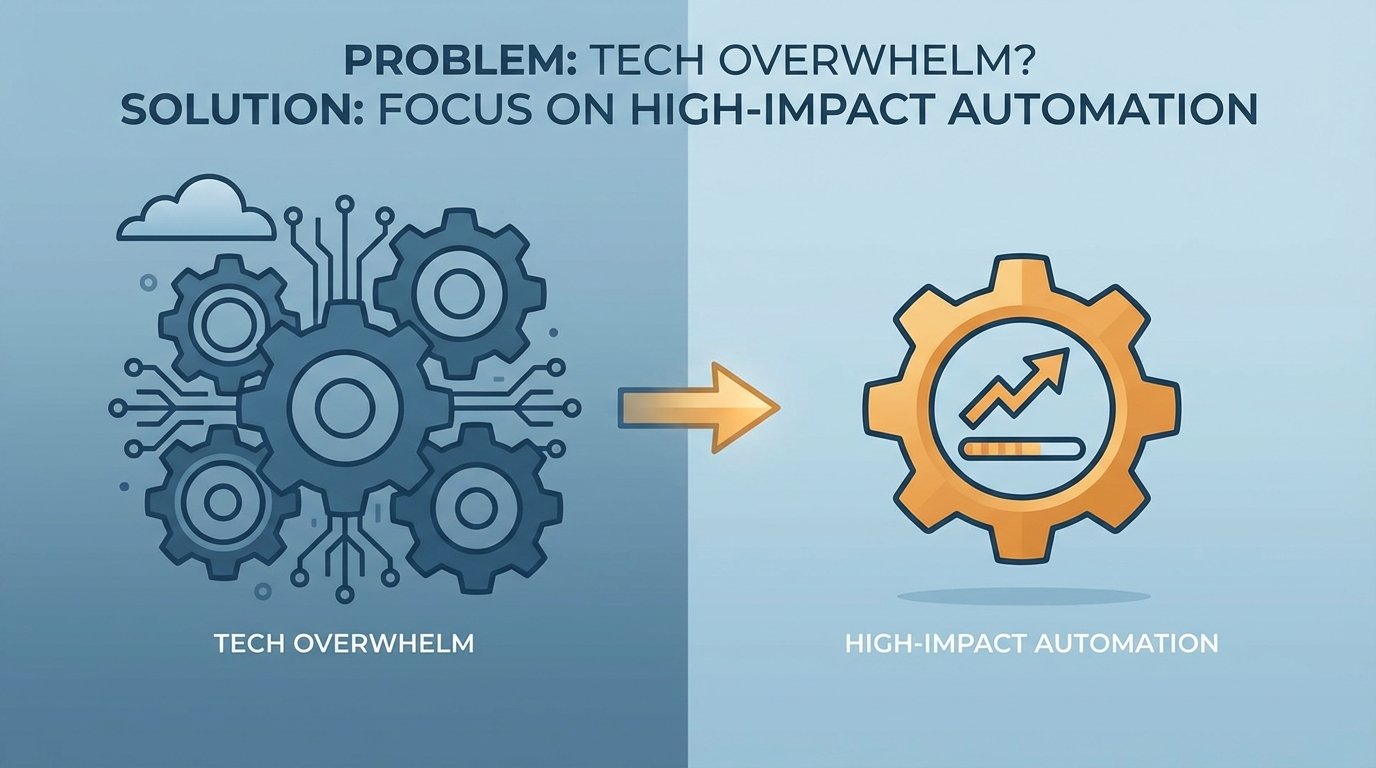 Problem: Tech Overwhelm? Solution: Focus on High-Impact Automation