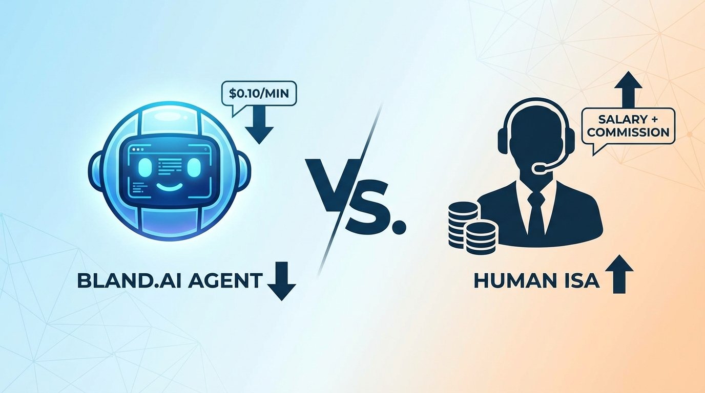 Bland.ai vs. Human ISAs: Cost Benefit