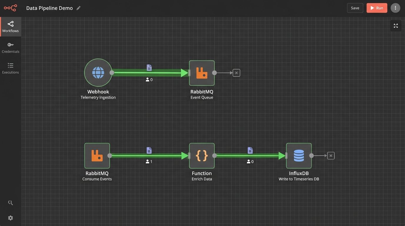 Case Study: Nationwide Trends Showing Automation Adoption Rates - Image 1