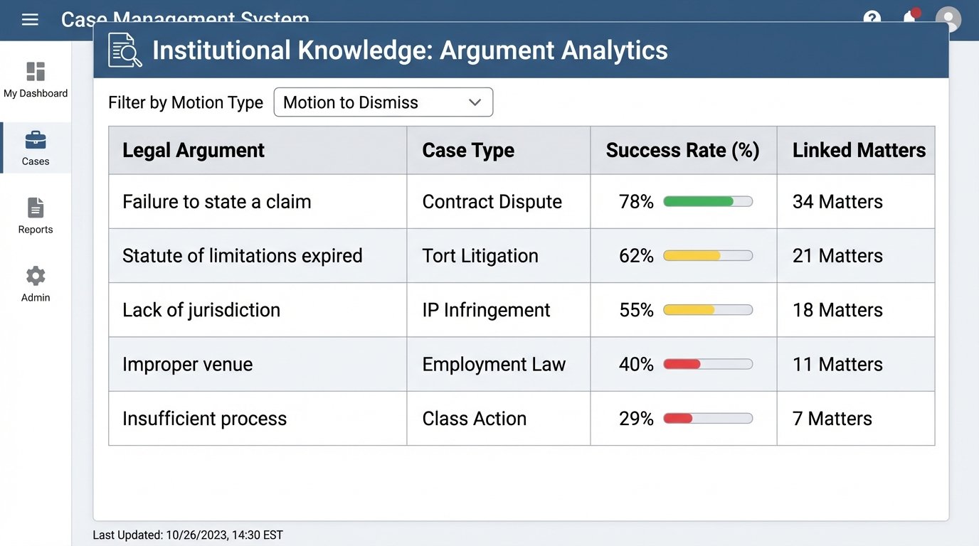 Case Study: AI in Legal Research - Image 3