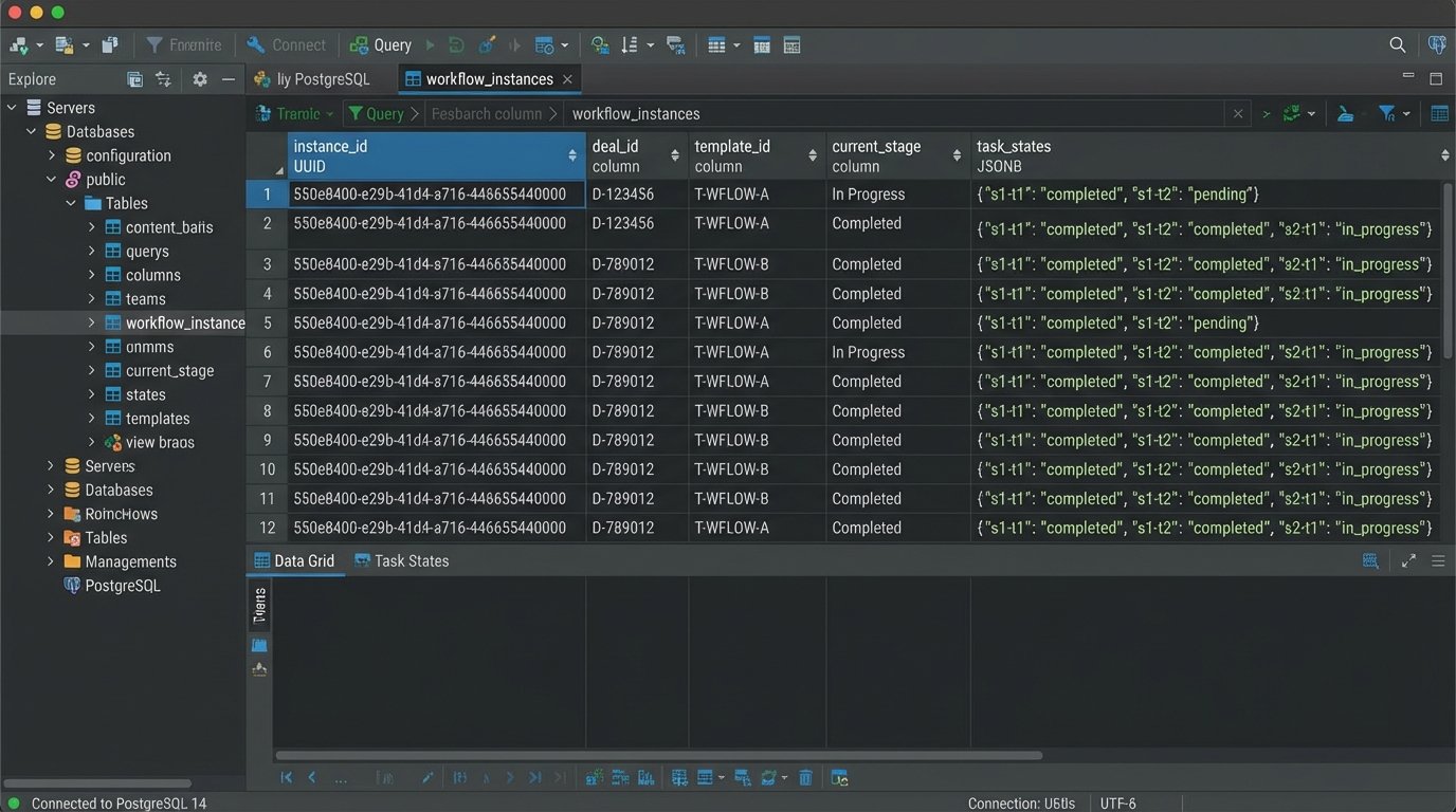 How to Create Shared Workflow Templates for Your Brokerage - Image 2