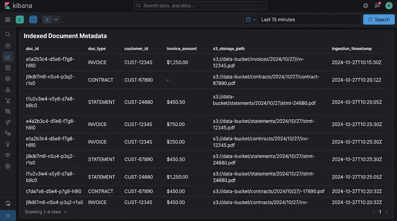 Problem: Lost Documents? Solution: Automated Document Storage - Image 2