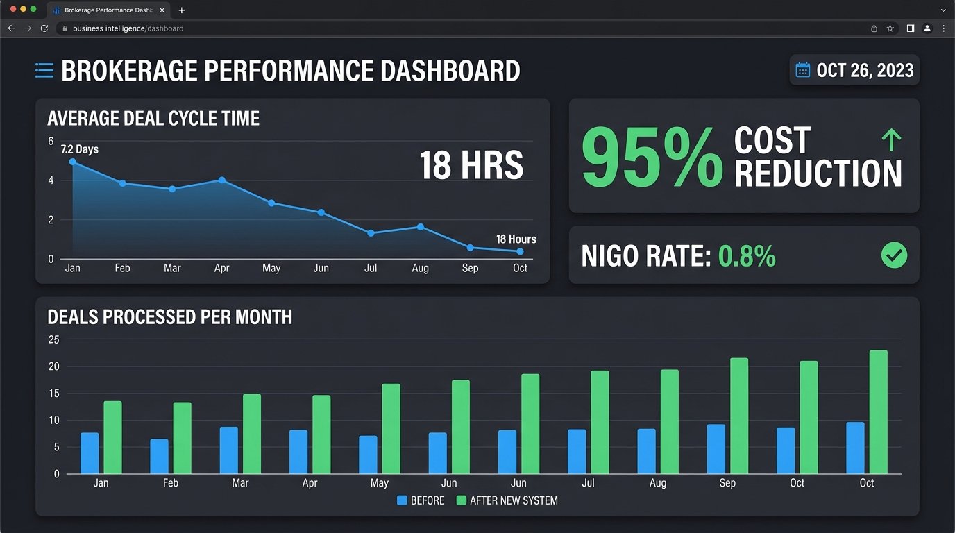 Case Study: Brokerage Implements e-Signing and Saves Thousands in Printing - Image 3