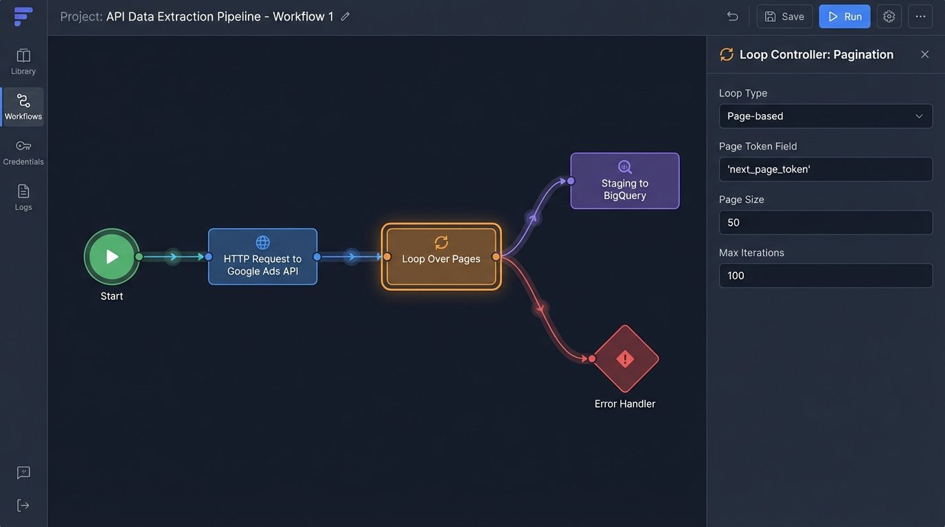 Solution: Automatically Sync Data from Multiple Sources for Complete Insights - Image 1