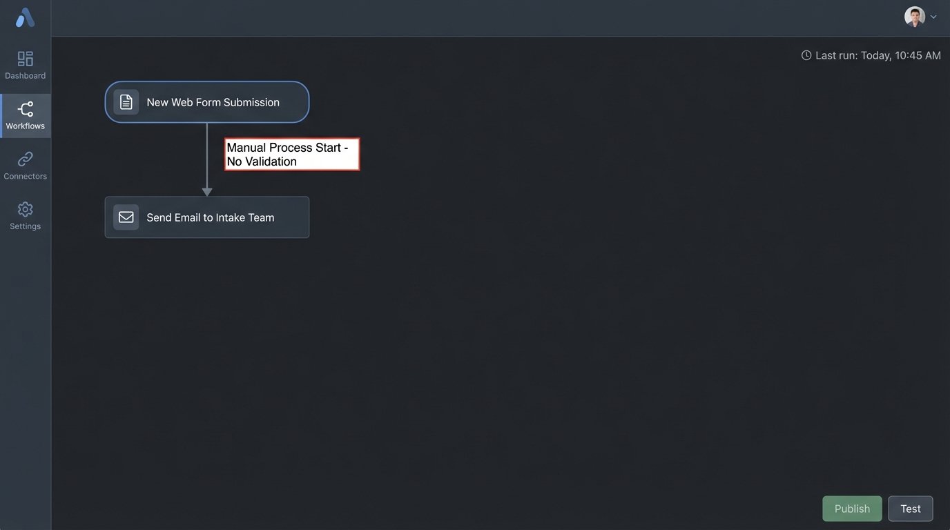 The Future of Client Intake in Law Firms - Image 1