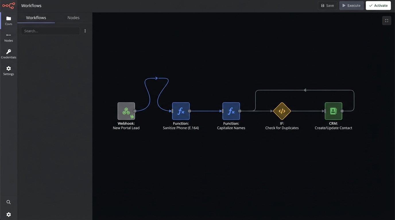Opinion: Why Automated Lead Nurturing is a Game Changer in Real Estate - Image 1
