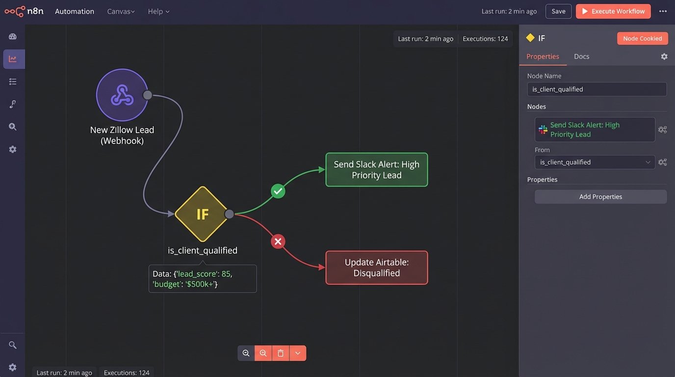 Opinion: Why Real Estate Agents Should Think Like Developers - Image 1