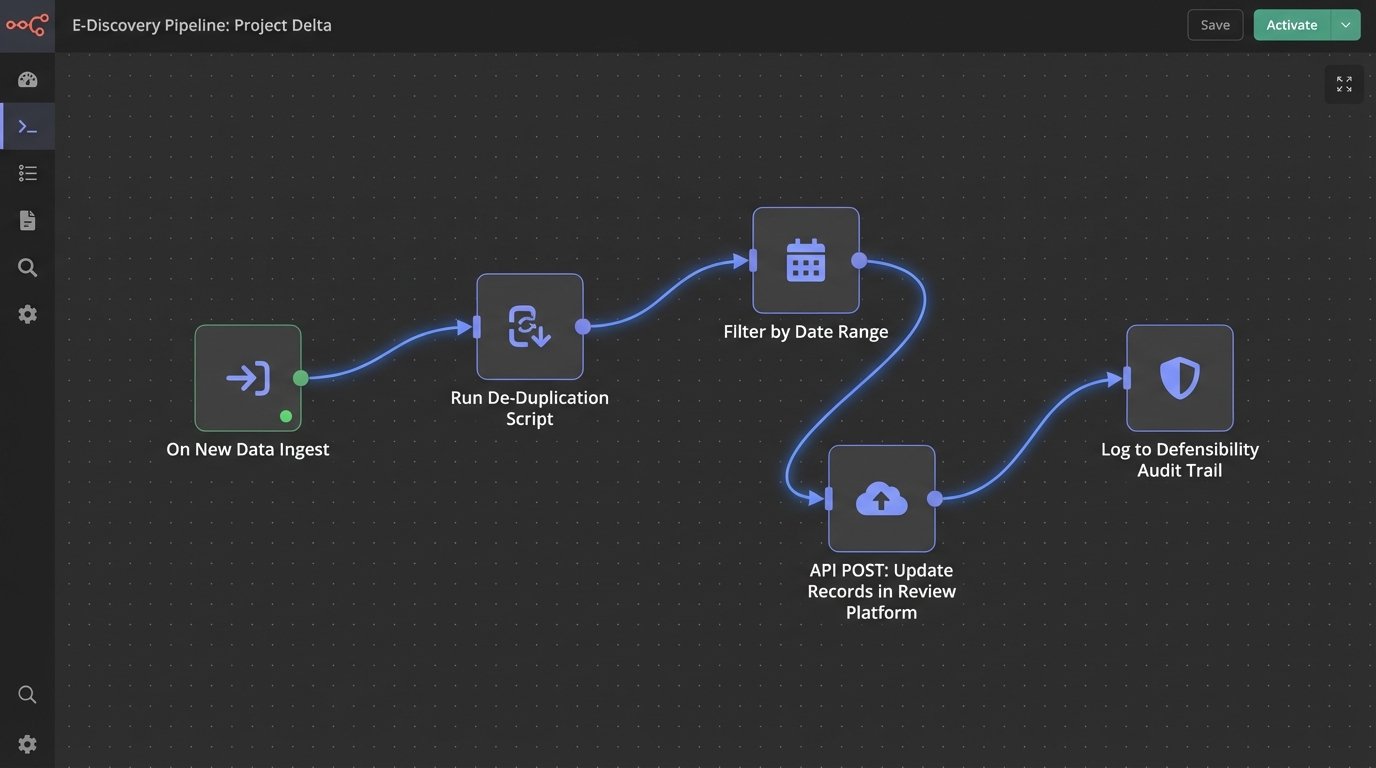 Automating E-Discovery: What Lawyers Need to Know - Image 3