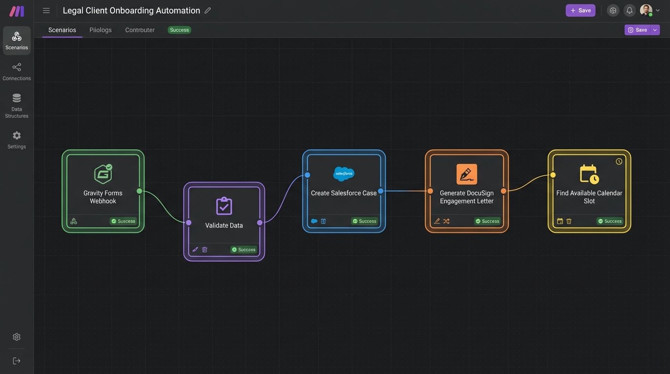 How Automation Helped a Small Law Firm Increase Efficiency - Image 1