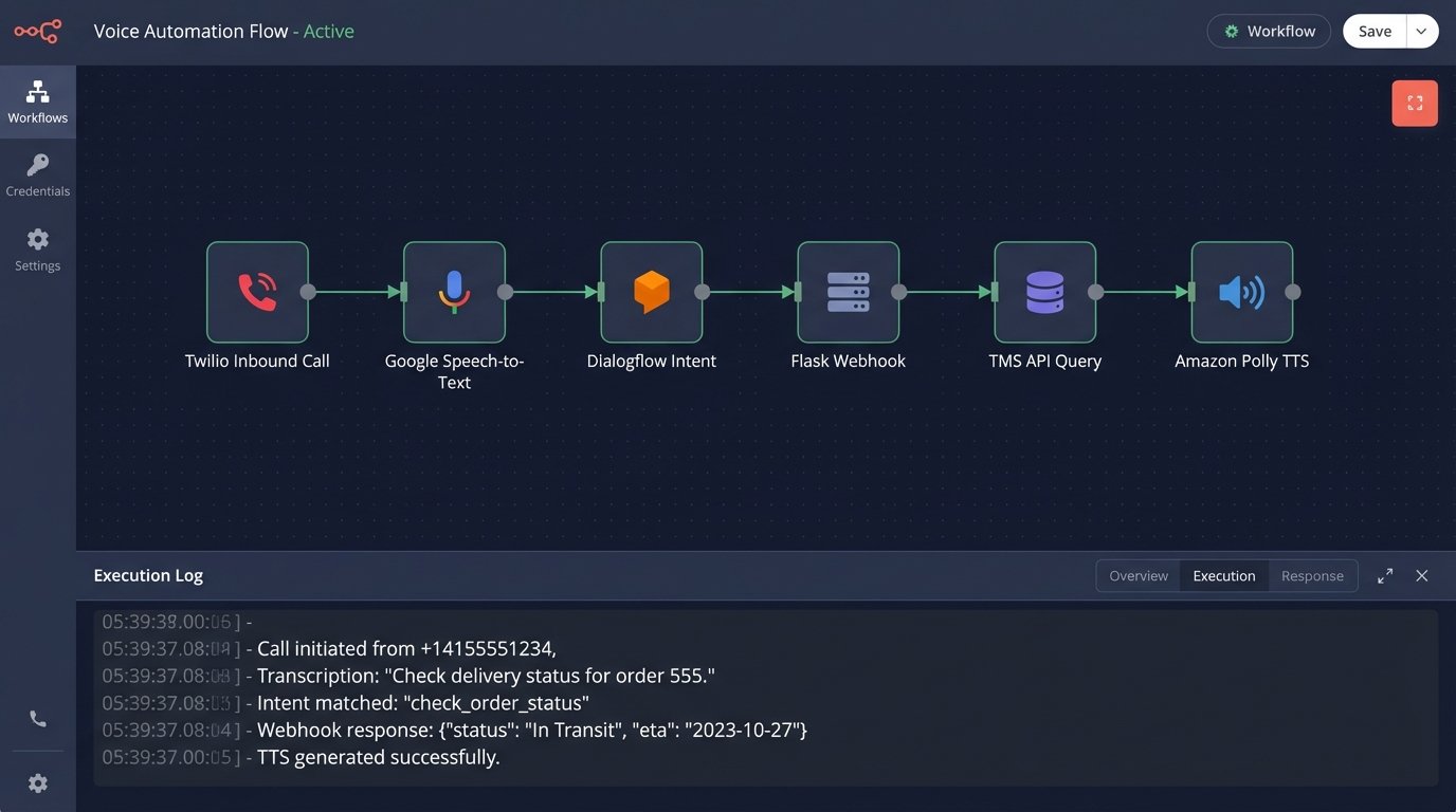 Case Study: Using Voice Recognition to Streamline Office Calls - Image 1