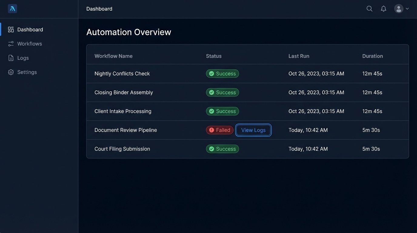 Guide to Automation Adoption for Law Firms - Image 3