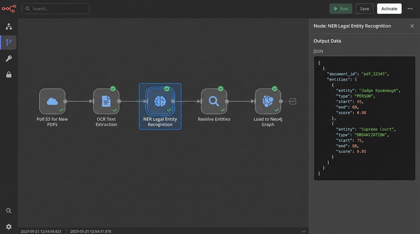 Emerging Trends: AI In Legal Research - Image 1