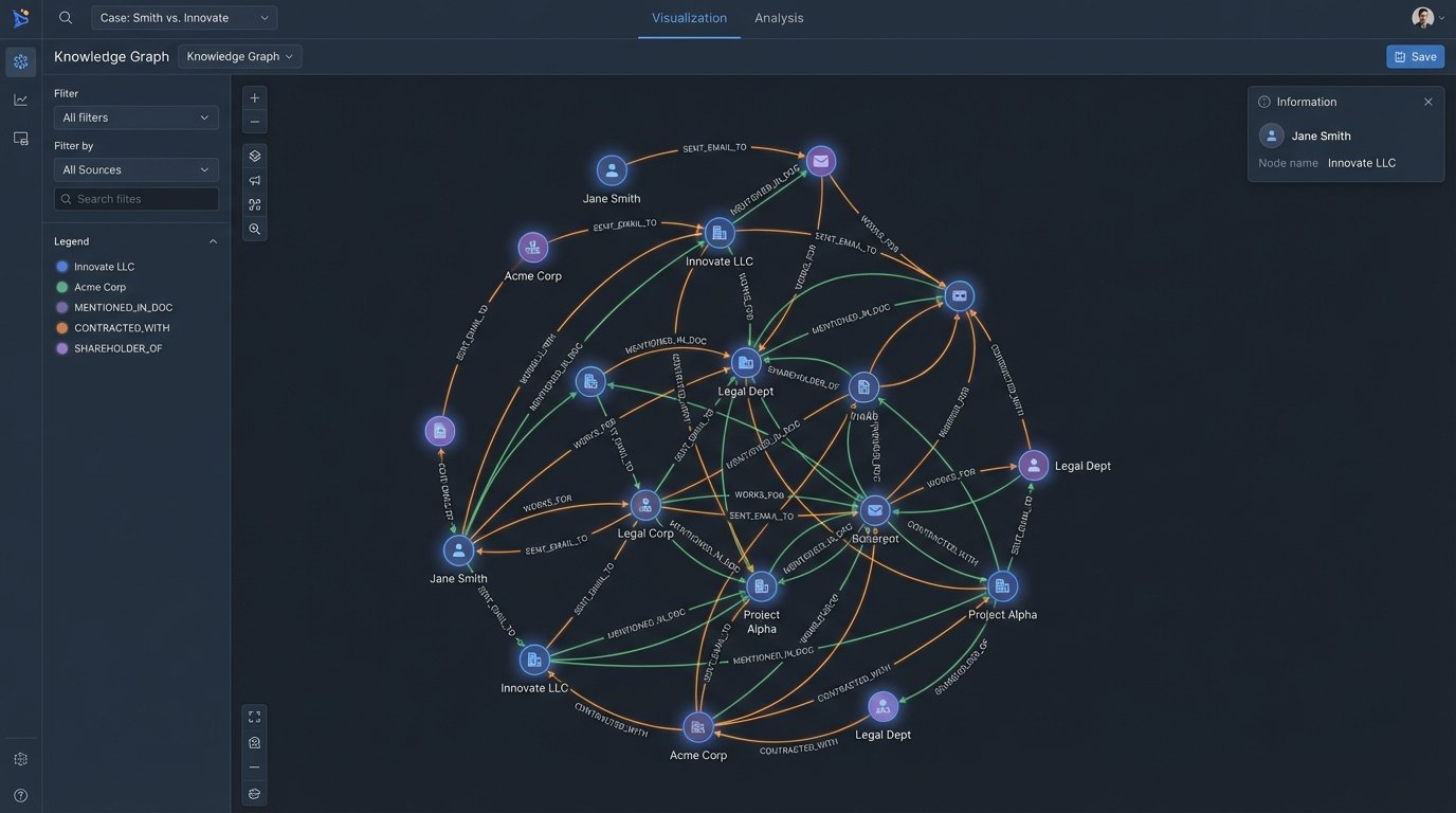 Streamlining E-Discovery with AI - Image 2