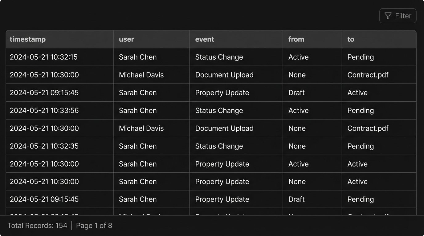 6 Best Practices for Remote Collaboration in Real Estate Teams - Image 3