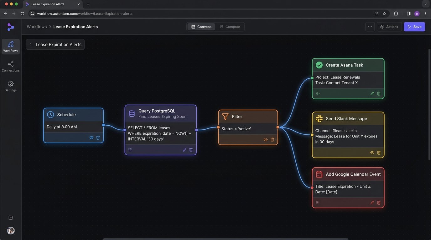 Problem: Outdated Office? Solution: Phasing in Modern Real Estate Tools - Image 3