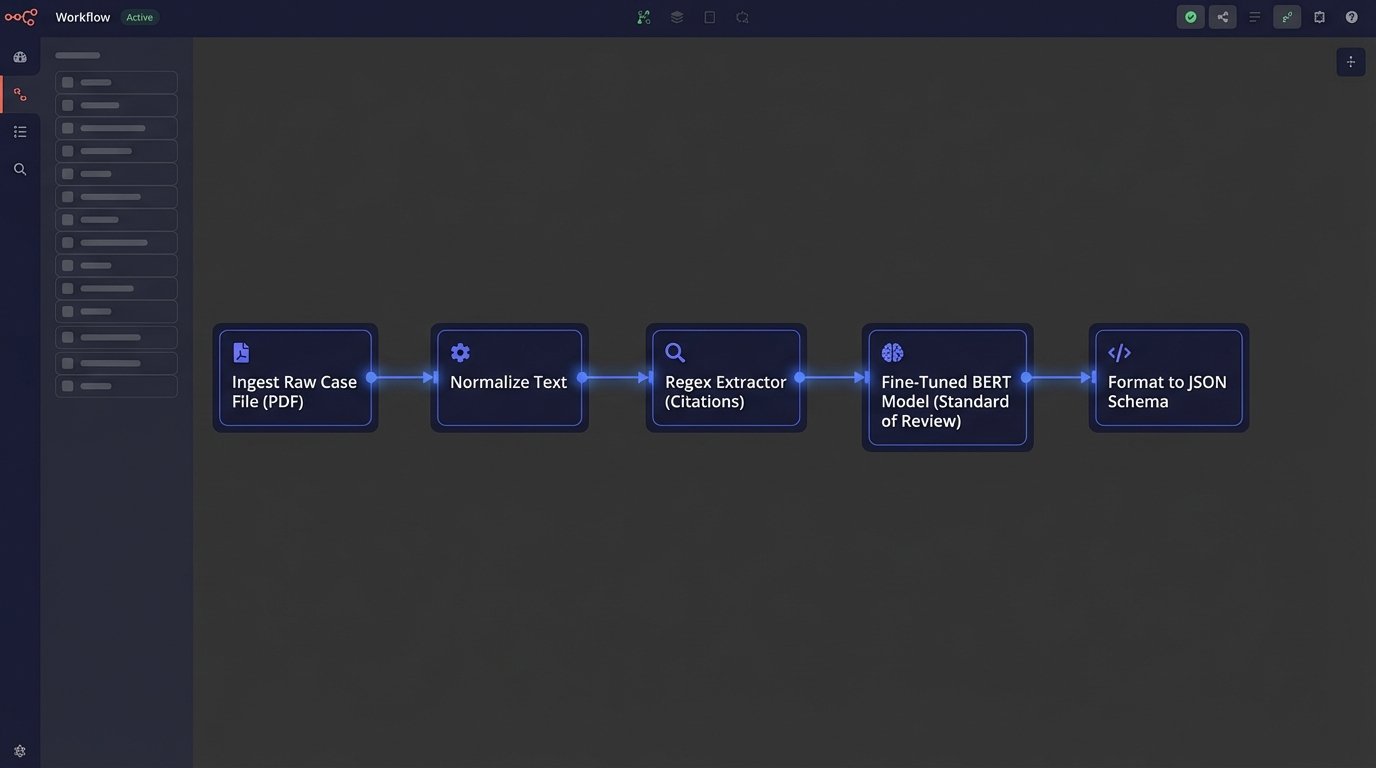 How Automation is Changing Case Law Analysis - Image 2