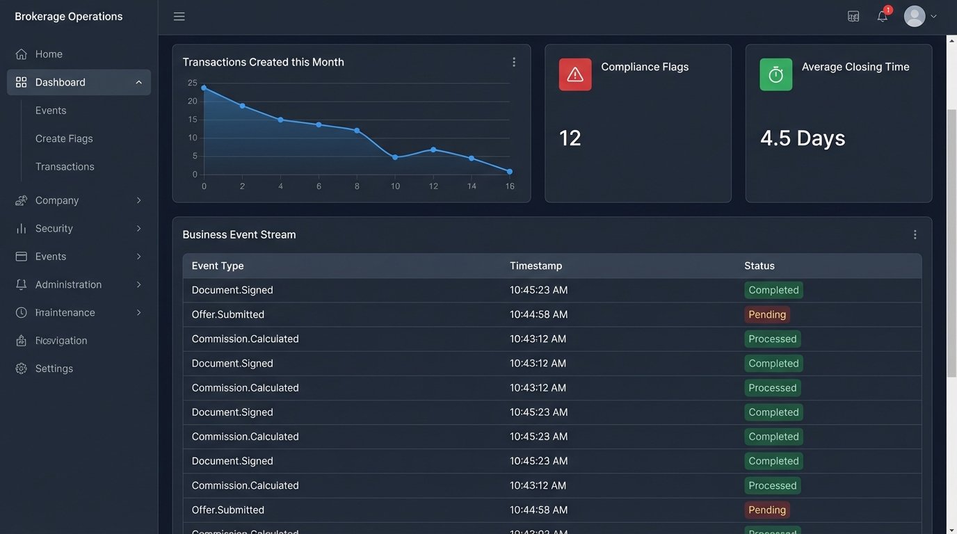 Thought on the Future of Virtual Brokerages - Image 3