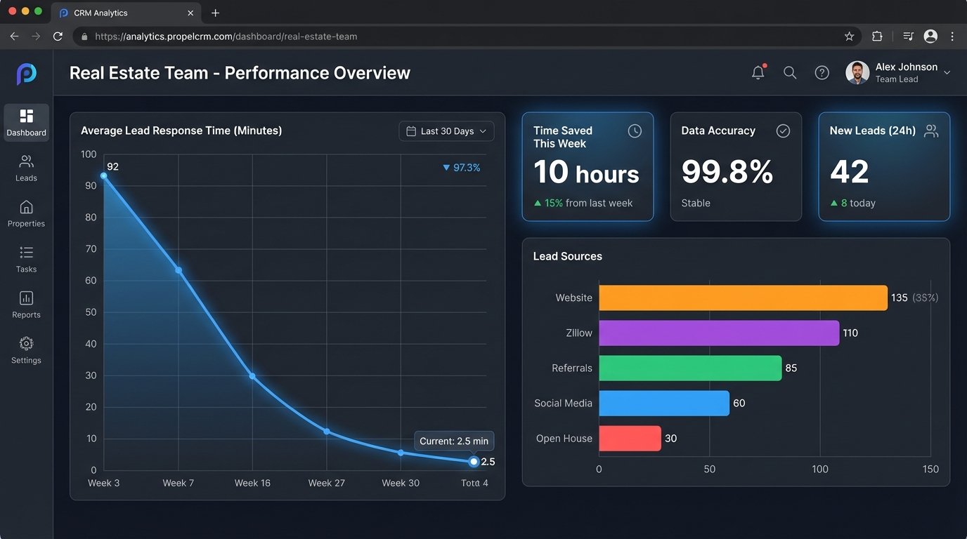 Case Study: Real Estate Team Streamlines Operations with a Unified CRM - Image 3