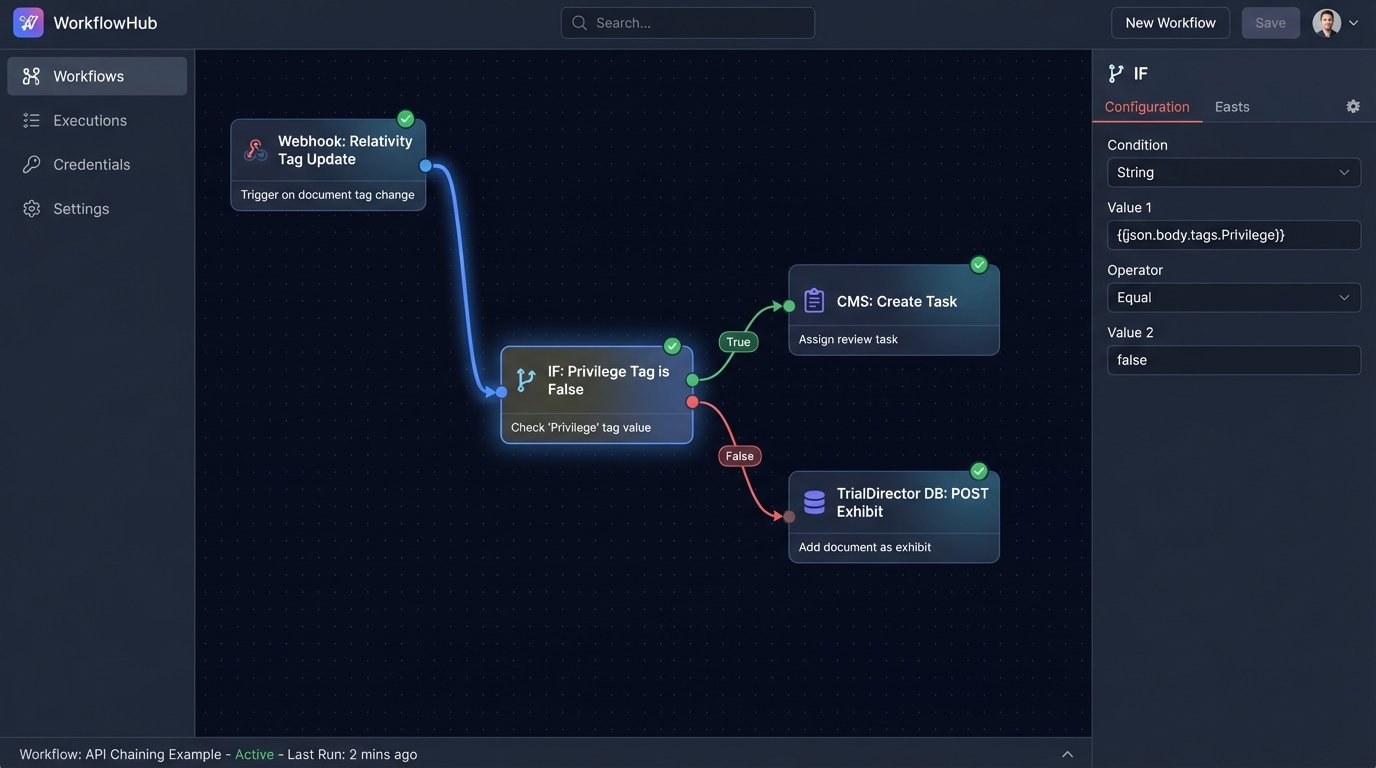 Top 5 Litigation Preparation Tools for Law Firms - Image 3
