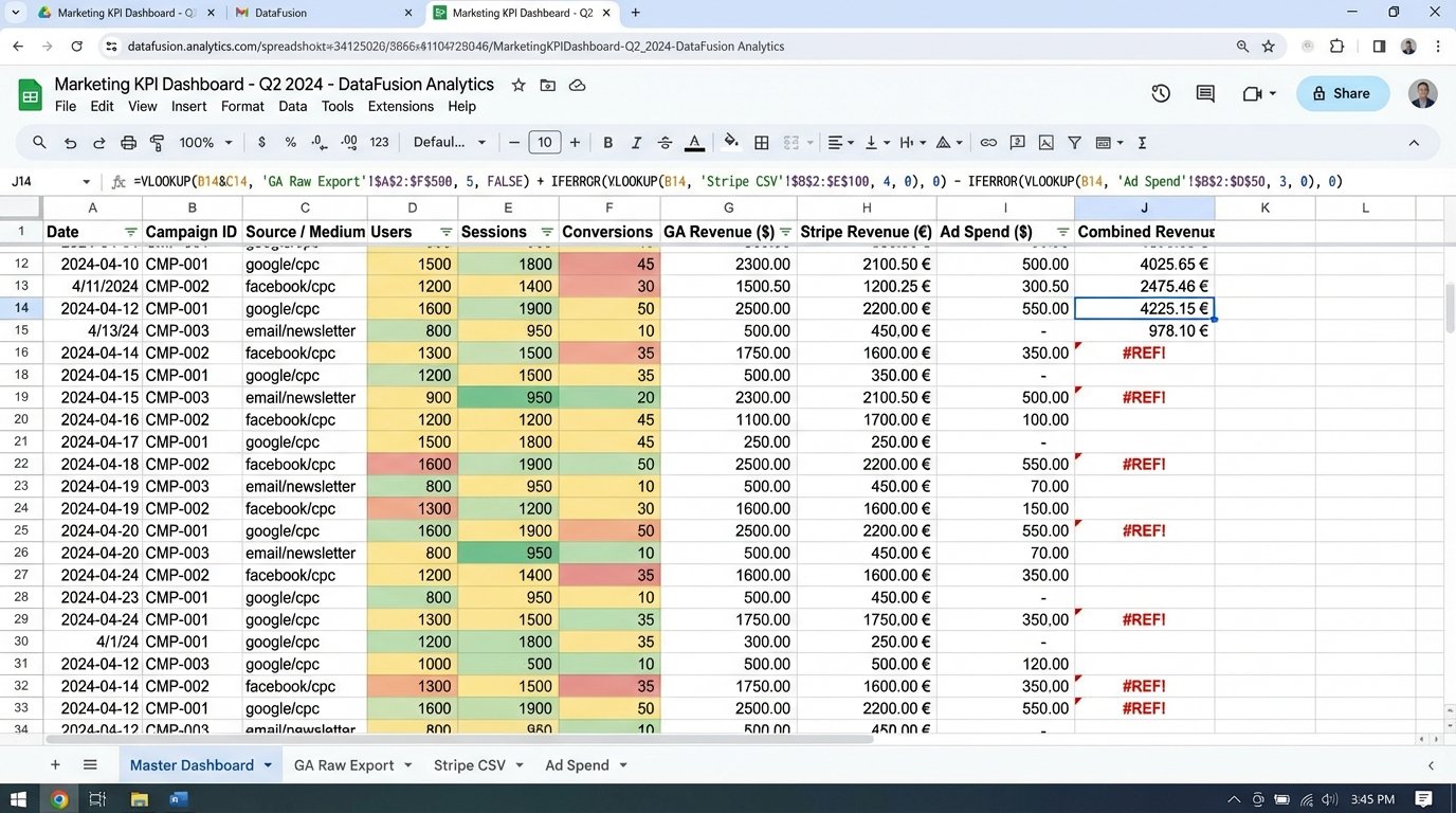 Why Tracking KPIs Should Be Automatic, Not Optional - Image 1