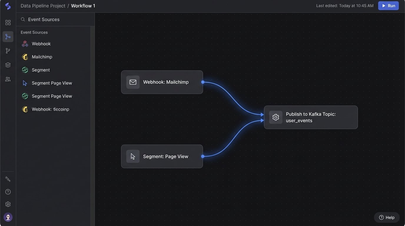 Lead Scoring Algorithms - Image 1