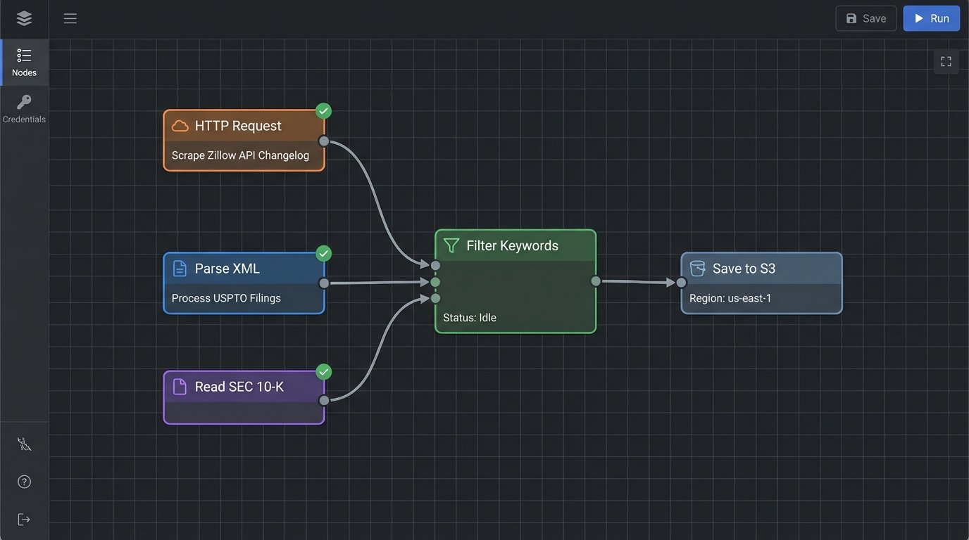 How to Stay Updated on Real Estate Tech Trends - Image 1