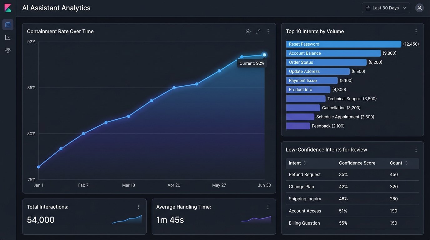 Problem: Too Few Hours in the Day? Solution: AI Automation Assistants - Image 3