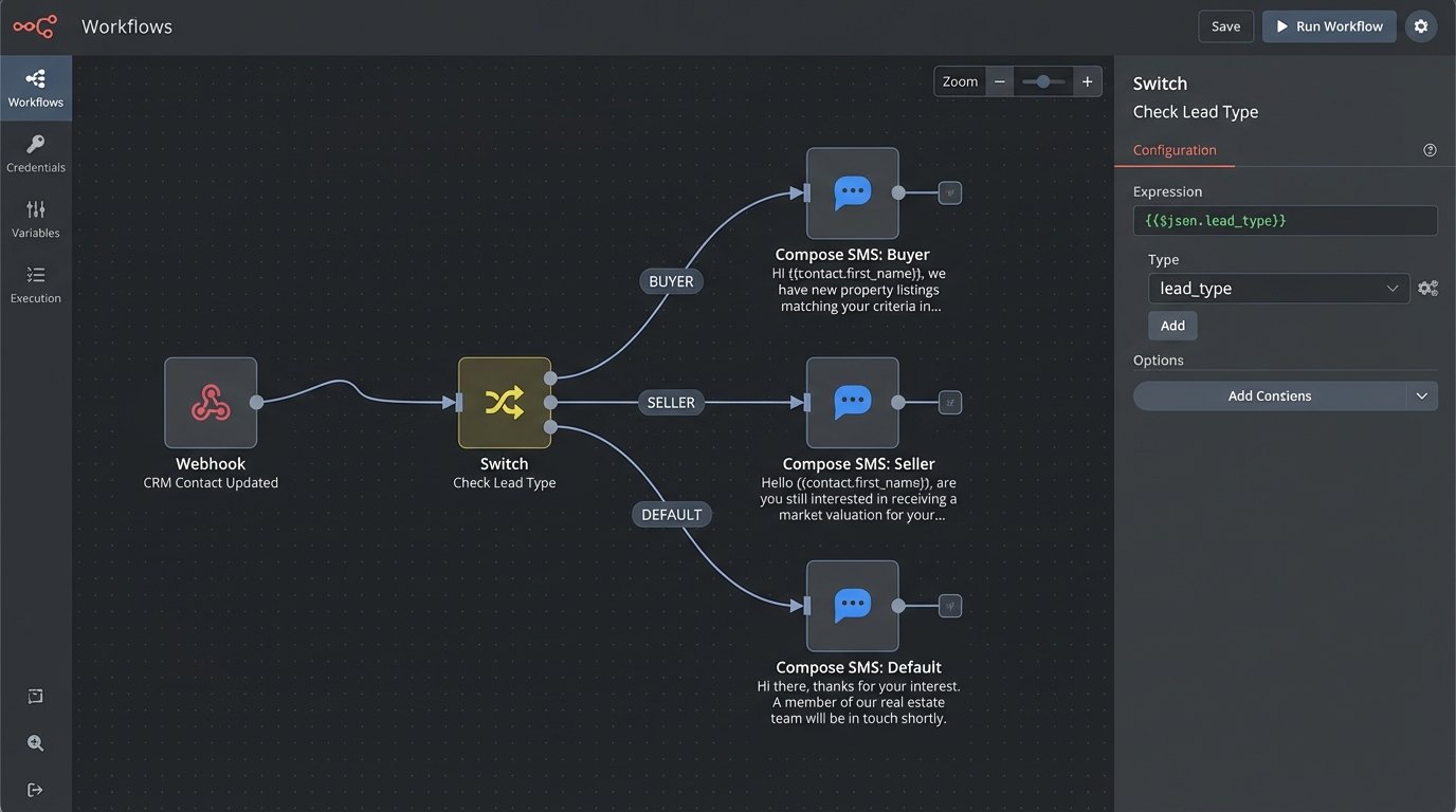 Tips for Crafting Effective SMS Templates for Real Estate - Image 1