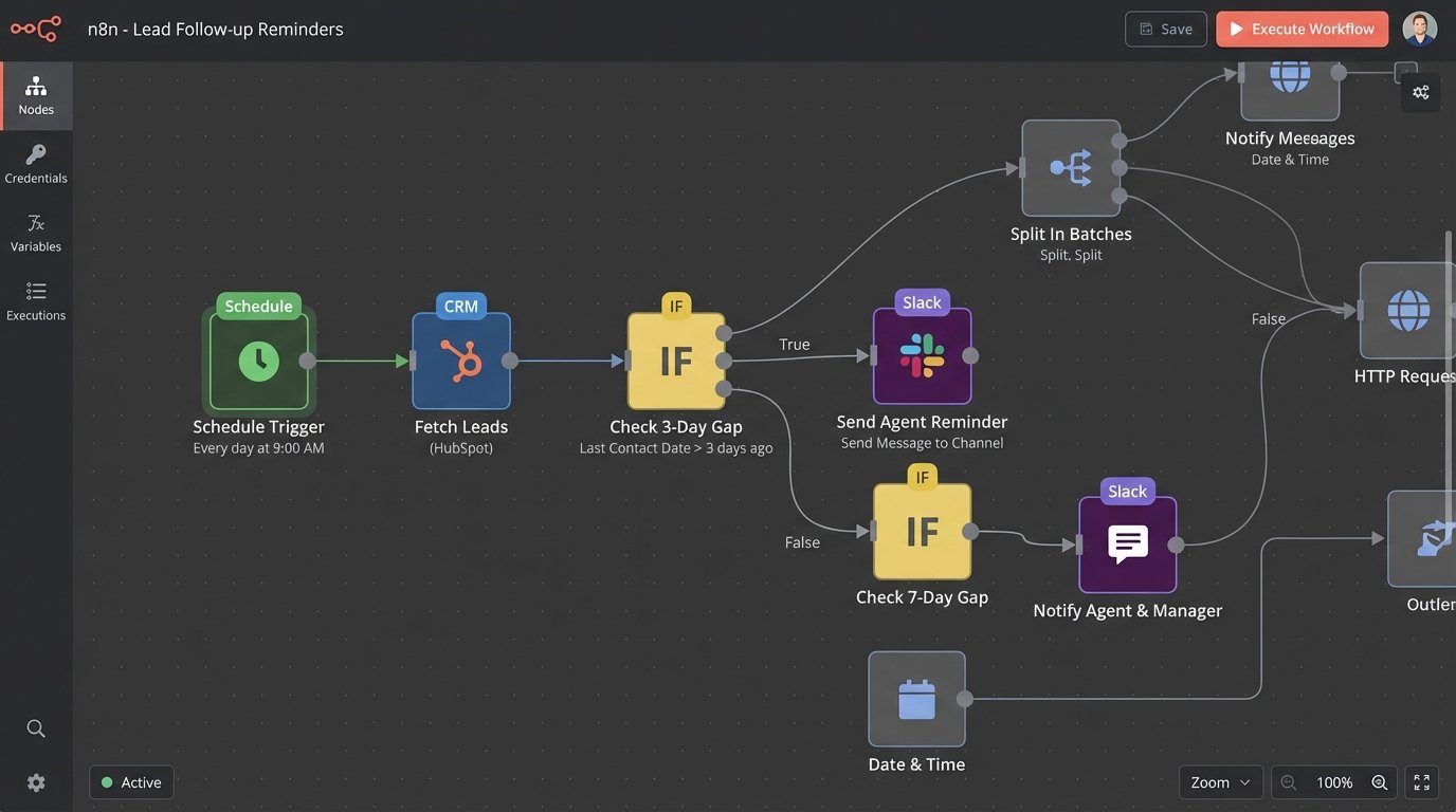 Success Story: Converting More Listings Through Automated CRM Reminders - Image 2