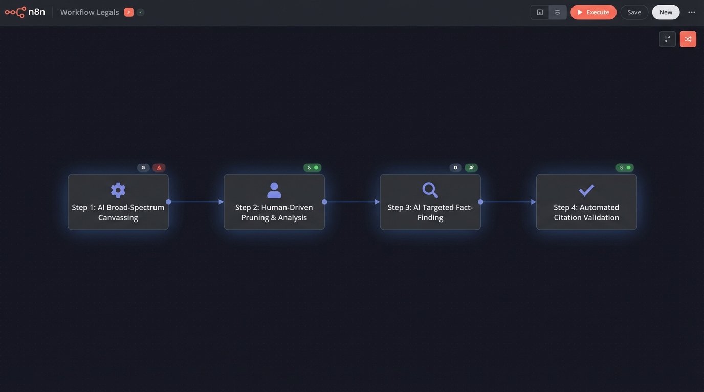 AI vs Human: Legal Research Showdown - Image 3
