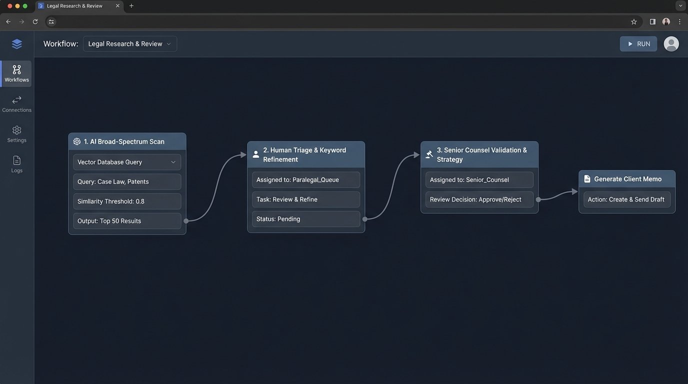 AI vs Human: Statutory Research Showdown - Image 3
