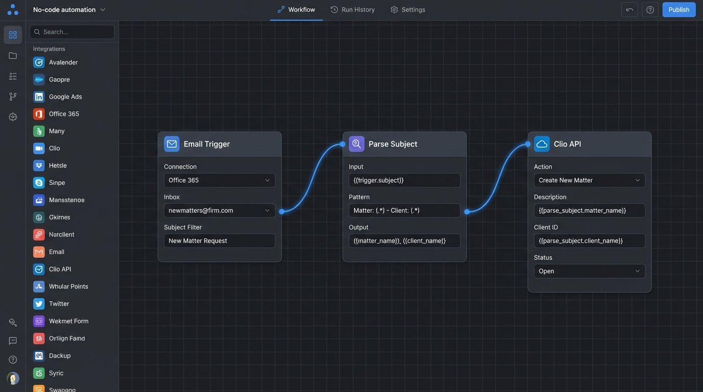 Mastering Automation Adoption: A How-To for Legal Teams - Image 1