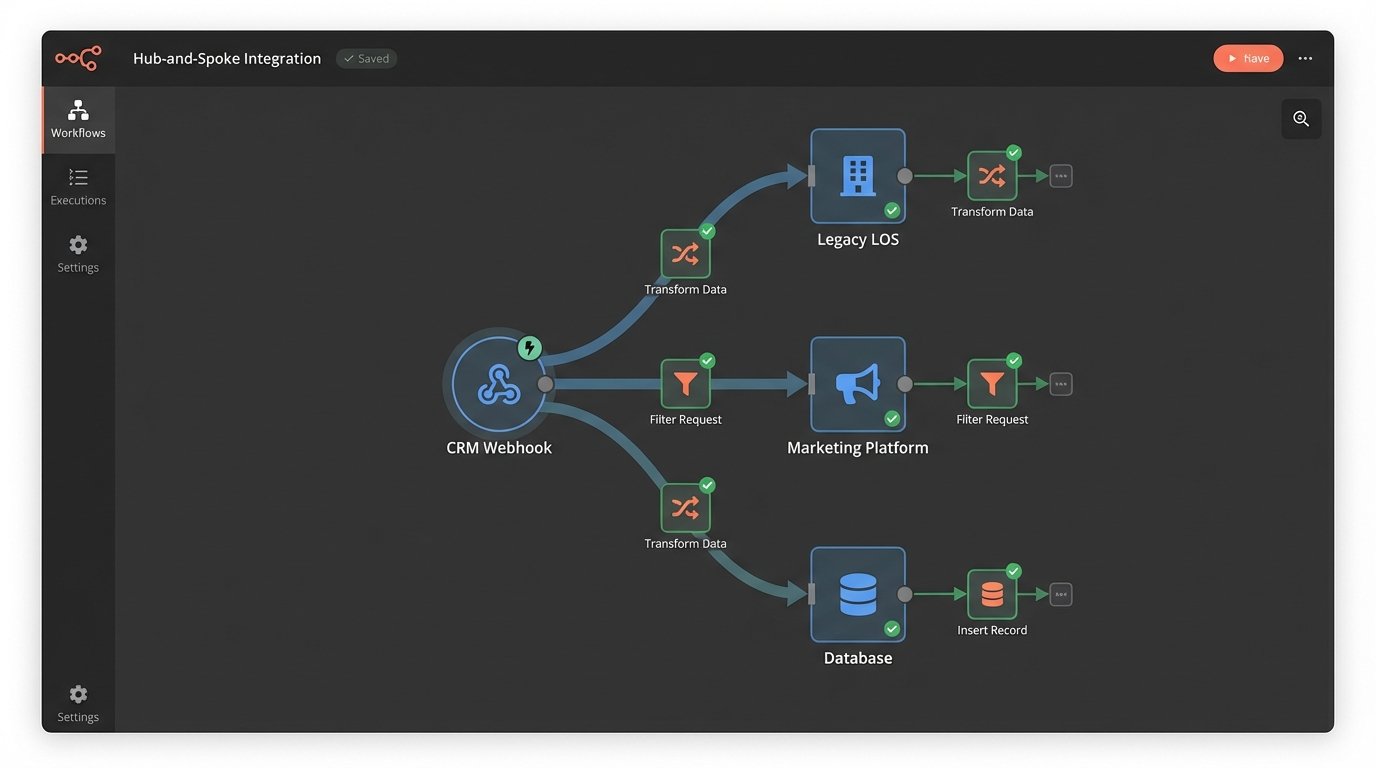 Case Study: Broker Connects Multiple Platforms with Automation Integrations - Image 1
