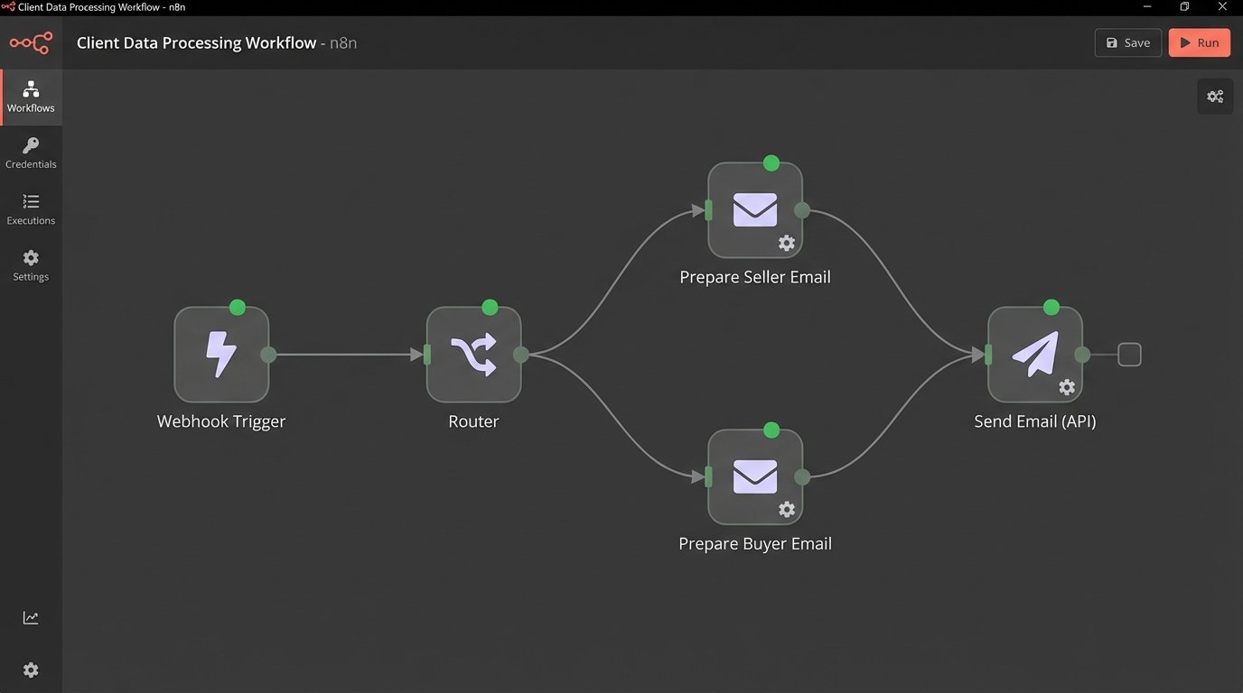 Using Email Sequences to Automate Buyer and Seller Education - Image 1
