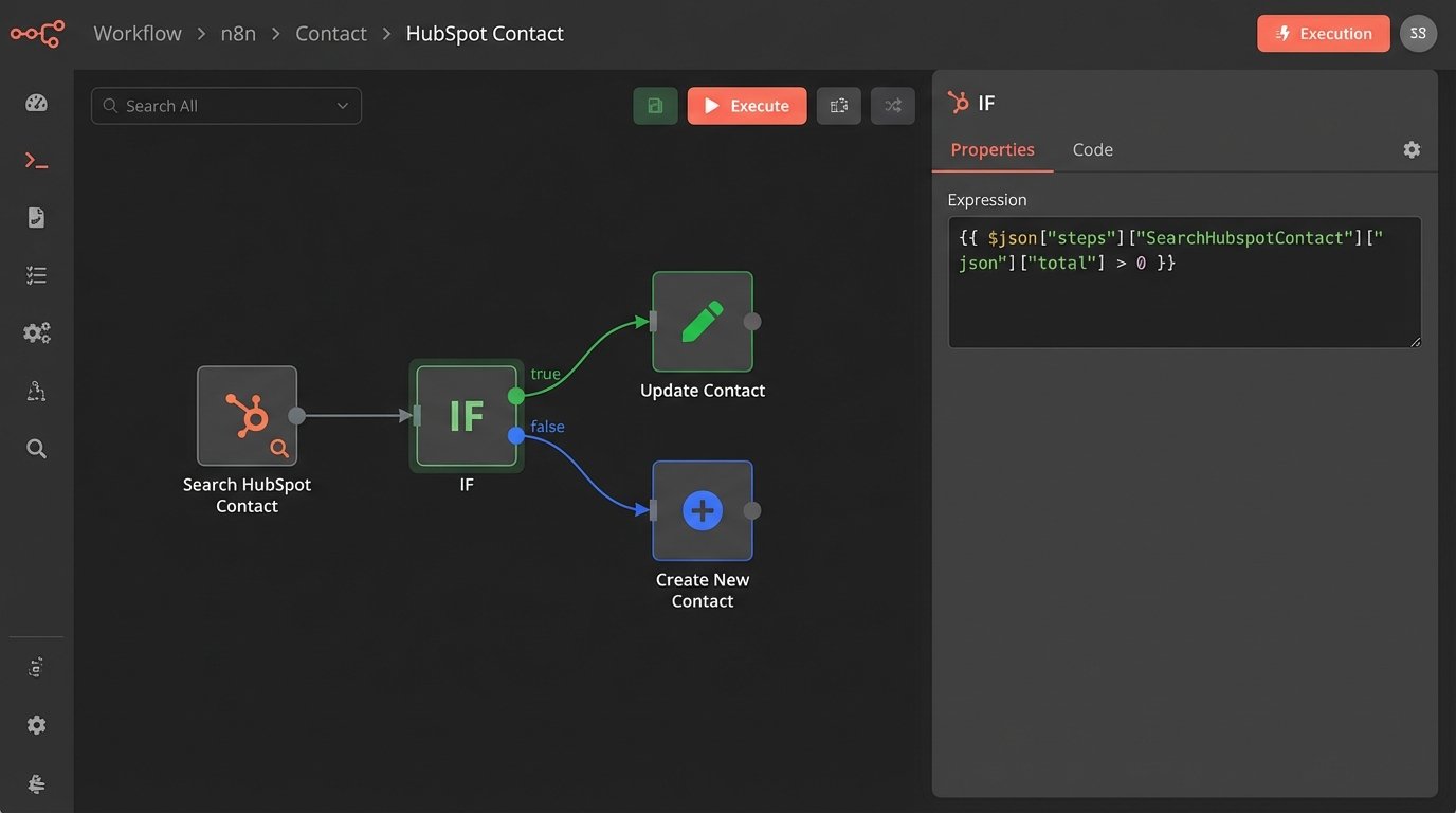 Why Manual Data Entry in CRMs Is a Thing of the Past - Image 2