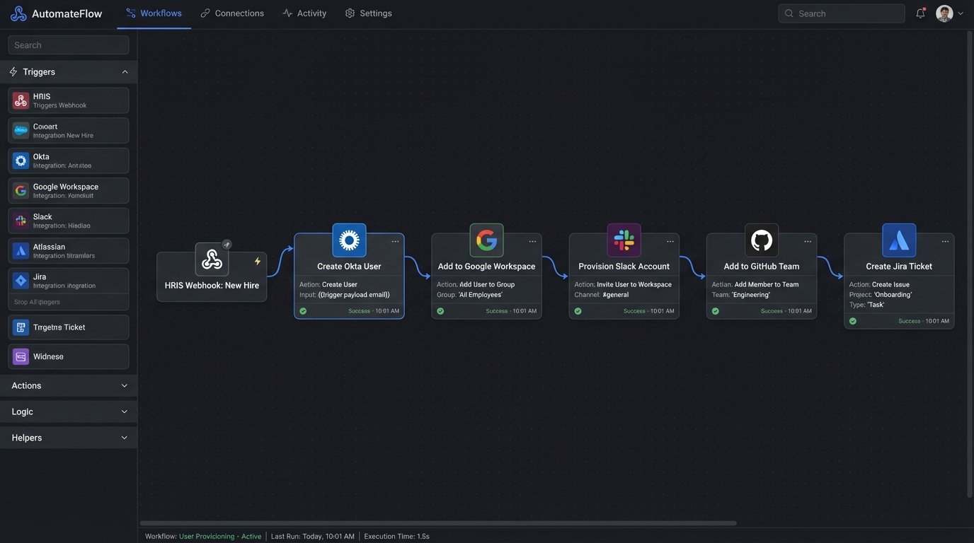 How to Automate Your Team's Onboarding Process - Image 1