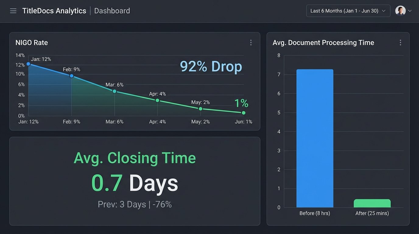 Case Study: How [Agent] Cut Closing Times by Automating Document Workflows - Image 3