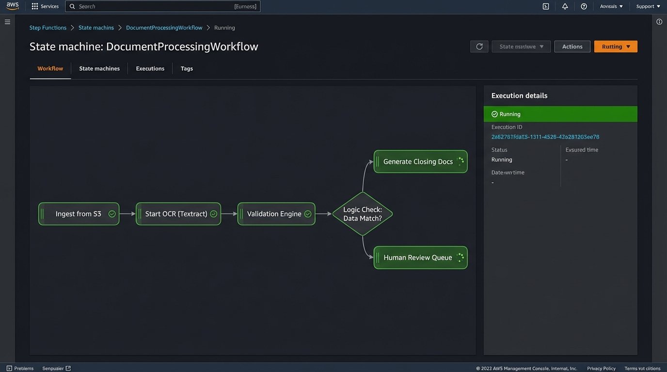 Case Study: How [Agent] Cut Closing Times by Automating Document Workflows - Image 2