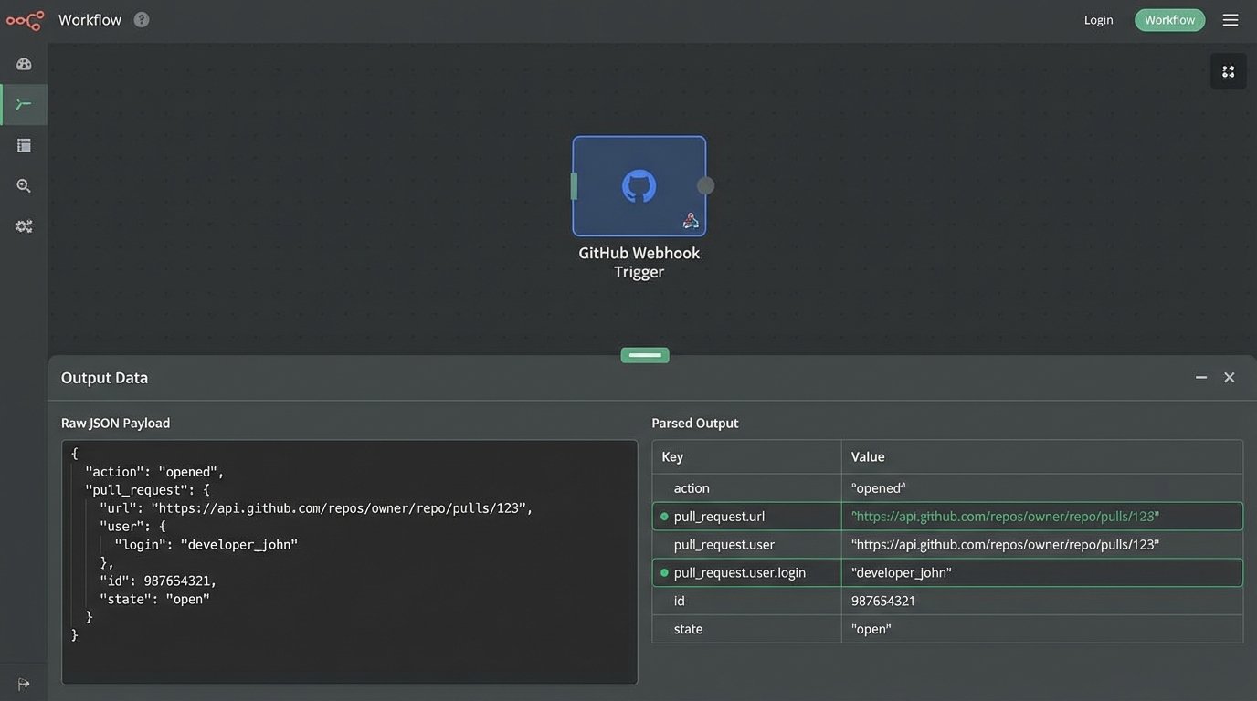 Fixing Disorganized Task Management: Use Workflow Software - Image 2