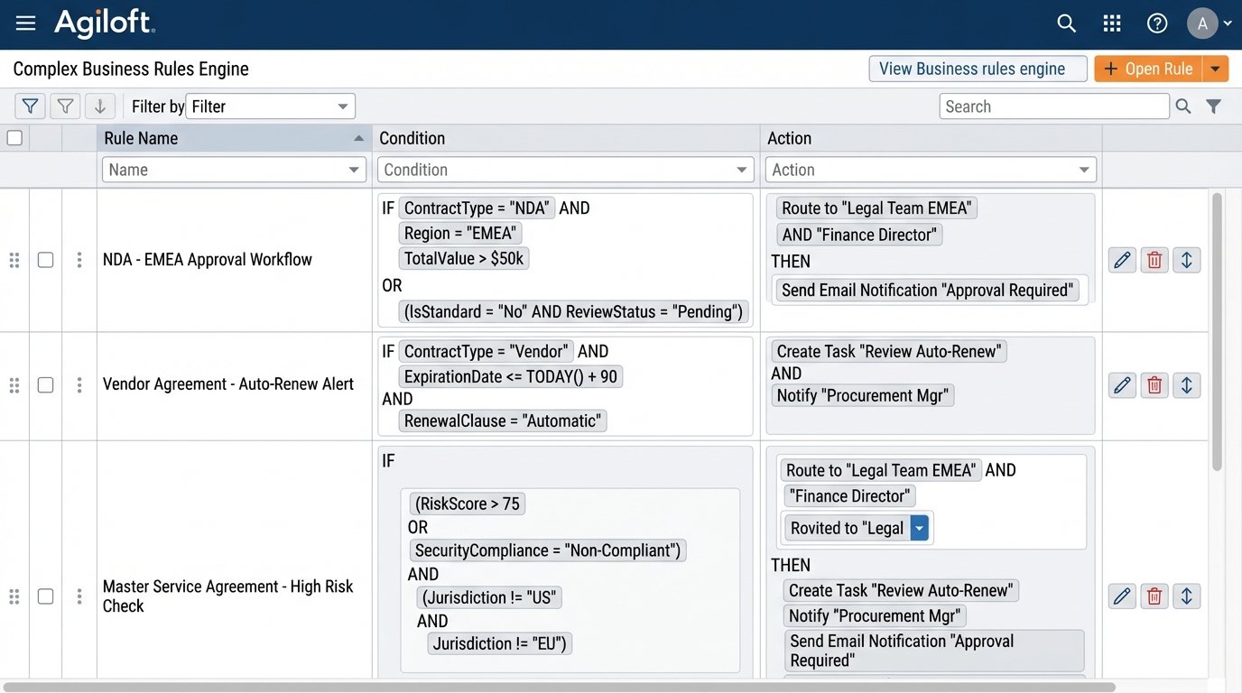 Top 5 Tools for Automating Contract Drafting - Image 3