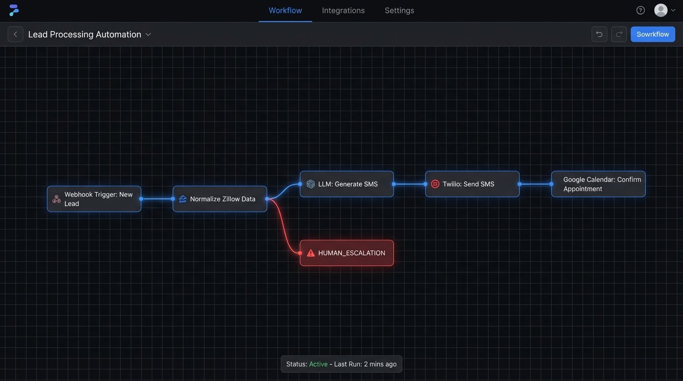 Success Story: Using AI Scheduling to Fill Every Listing Open House - Image 1