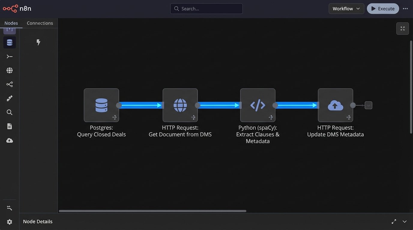 Case Study: Automation in a Large Law Firm - Image 2