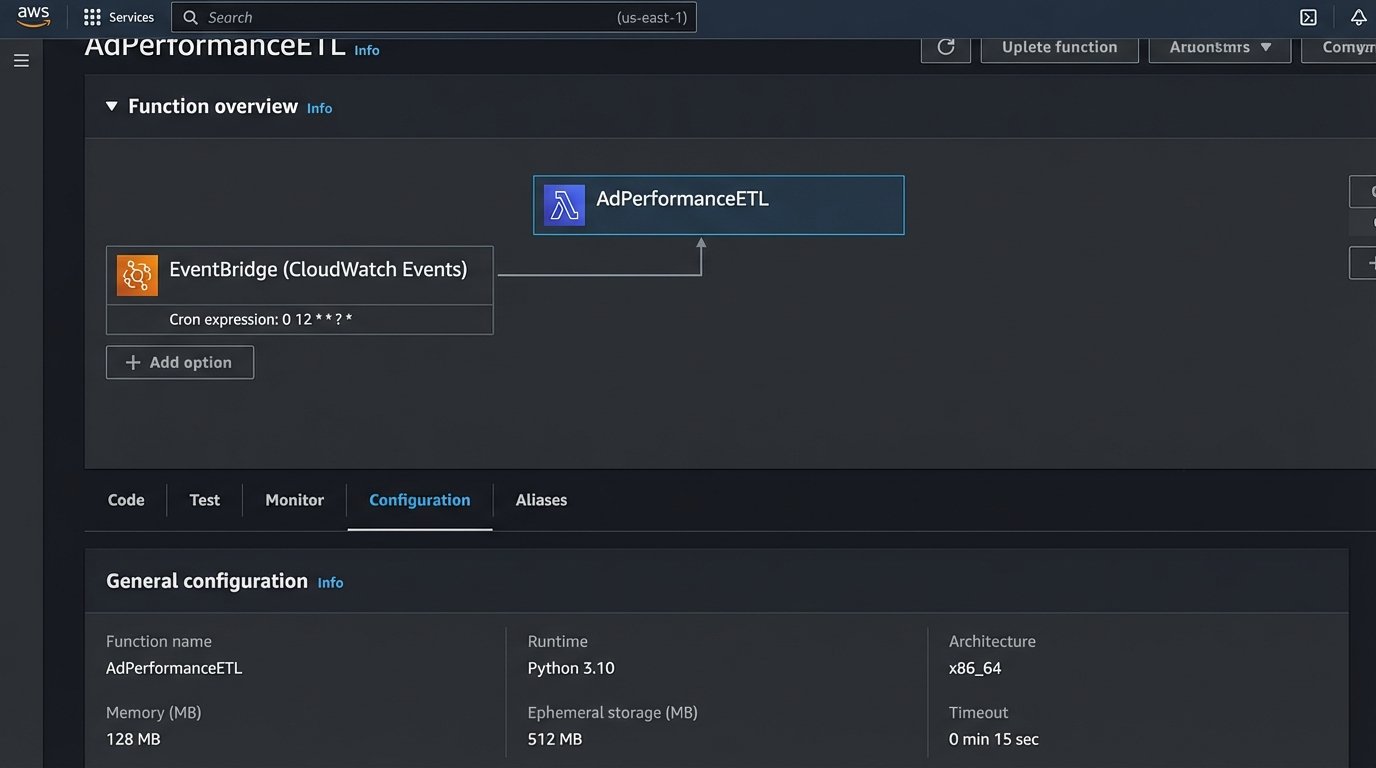 How to Automate Post-Closing Performance Reports - Image 2