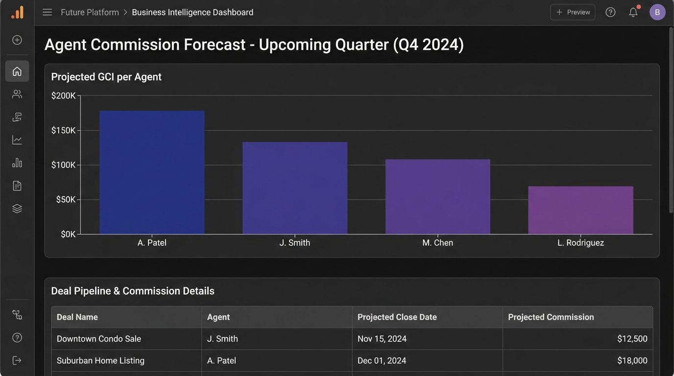 How to Build Custom Reports in Your Real Estate CRM - Image 3