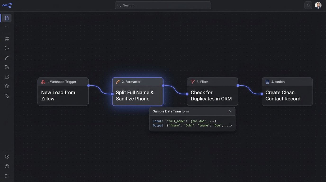 10 Ways to Use Zapier in Real Estate Automation - Image 1