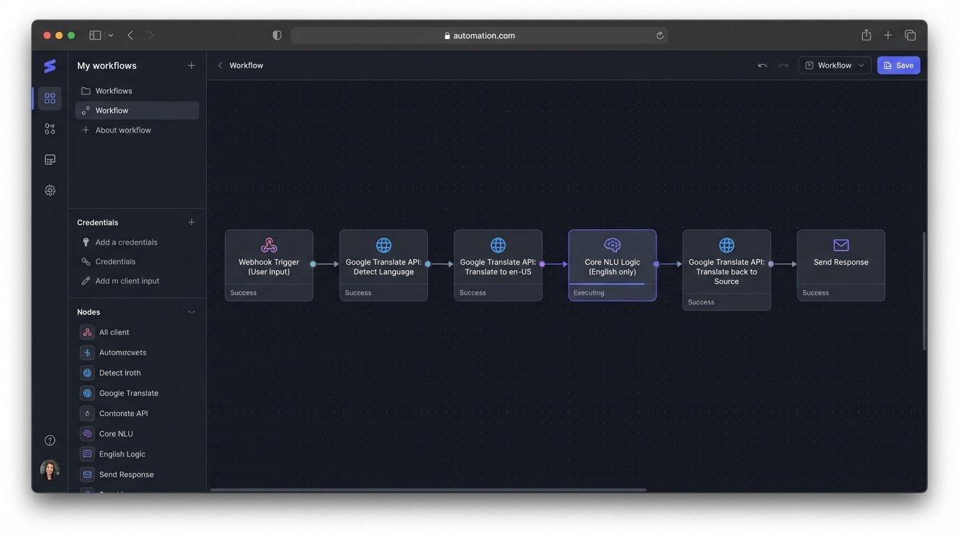 Thoughts on Multilingual AI Assistants for Diverse Clientele - Image 1